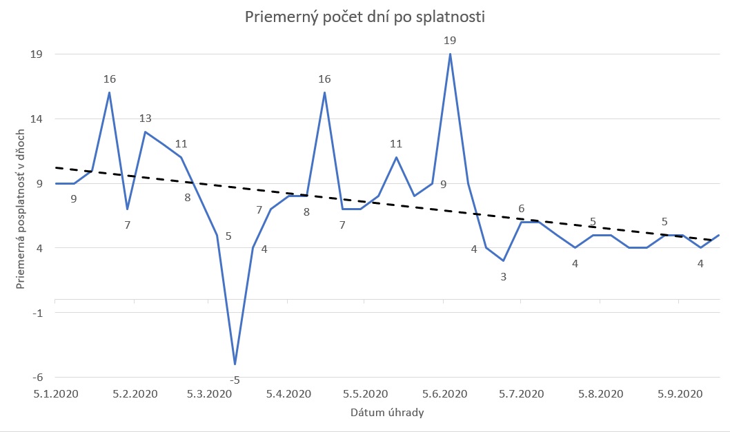 SK posplatnosť